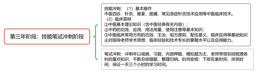 第三年.png