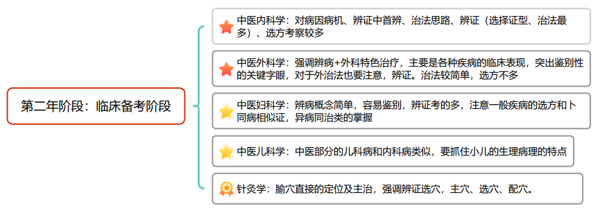 第二年.png