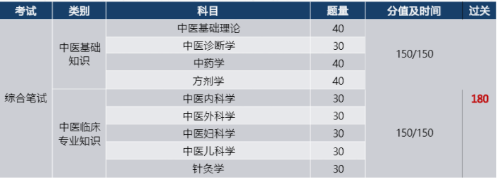 师承学习计划.png