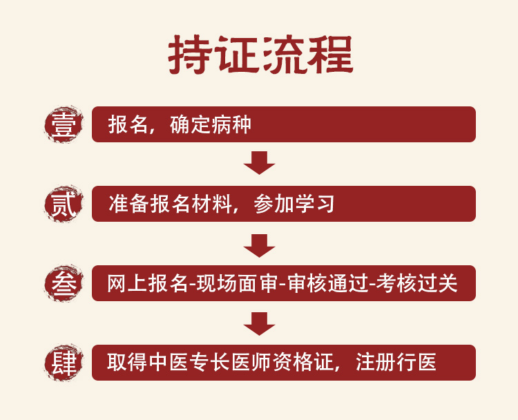持证流程.jpg