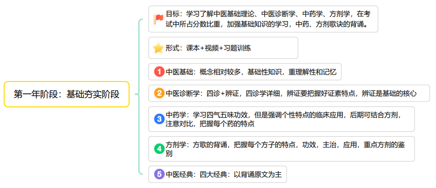 第一年.png